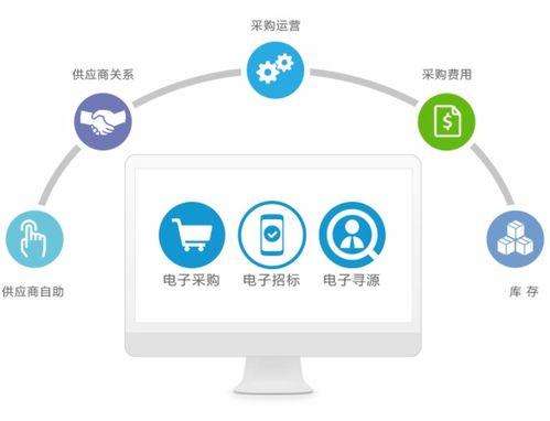 SCM系統 企業信息化服務的供應鏈中樞