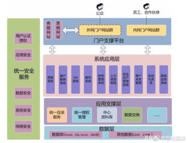銷售物流上云，支撐新冶鋼向服務(wù)化轉(zhuǎn)型