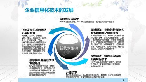 智慧企業(yè)信息化整體解決方案全圖探討